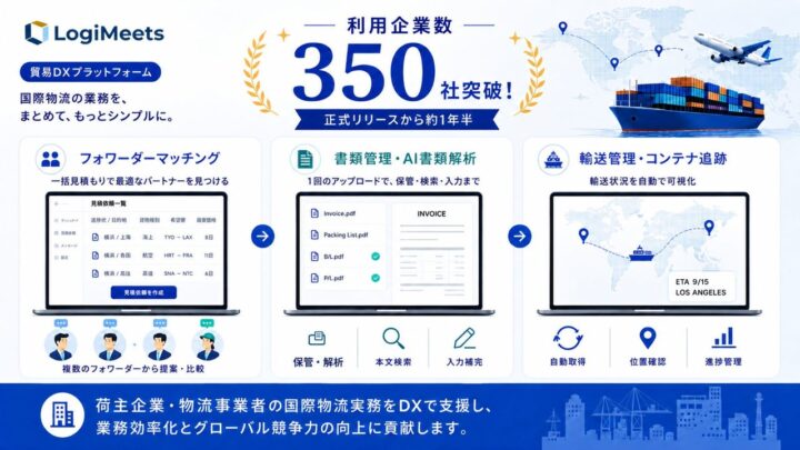 貿易DX「ロジミーツ」利用企業350社突破、製造業など荷主が5倍に急増