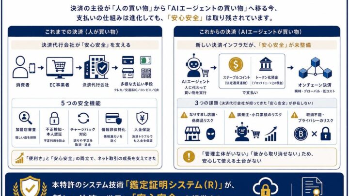AI調達の誤発注や偽物購入を防ぐ特許技術、サイカルトラストが権利化