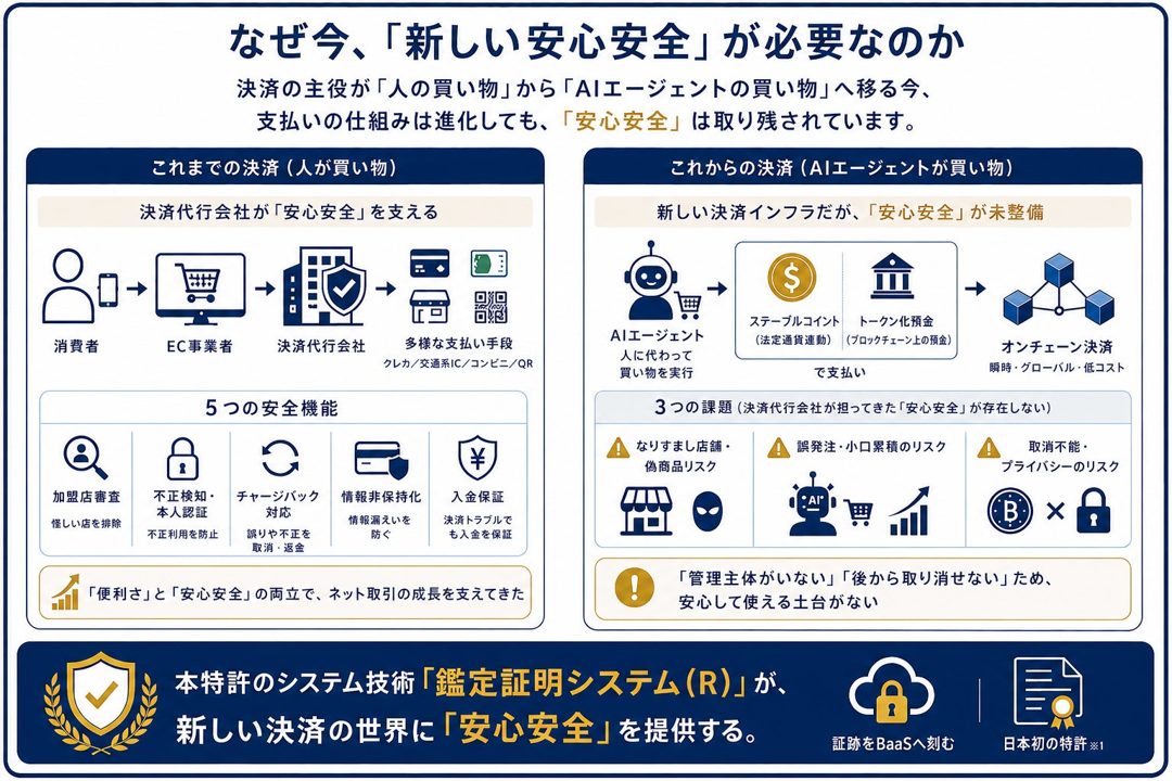 AI調達の誤発注や偽物購入を防ぐ特許技術、サイカルトラストが権利化