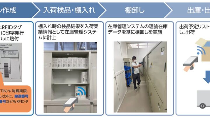 TOPPANが国際規格「TDS2.0」対応RFIDを開発、島津製作所で国内初の採用