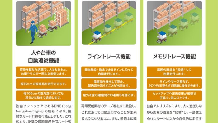 北越パレット、協働運搬ロボット「サウザー」を国際物流総合展2026に出展