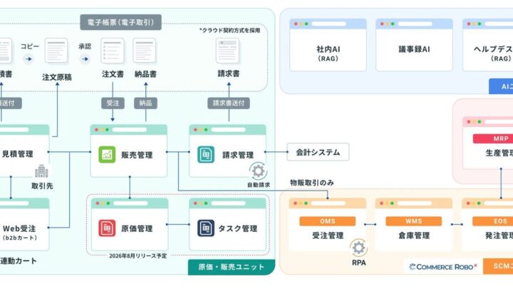 コマースロボティクスがERP事業へ進出、生産管理システムとの連携で製造業DXを支援