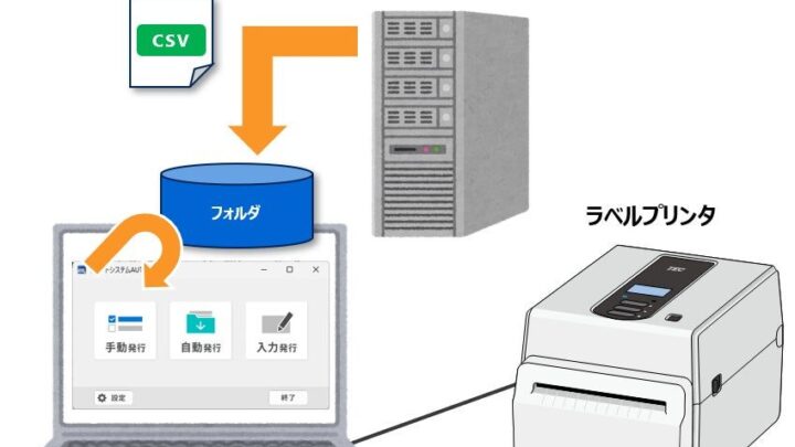 東芝テック、簡易ラベル発行システム「プリントシステム AUTO」を発売