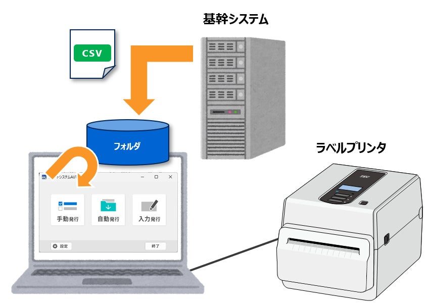 東芝テック、簡易ラベル発行システム「プリントシステム AUTO」を発売