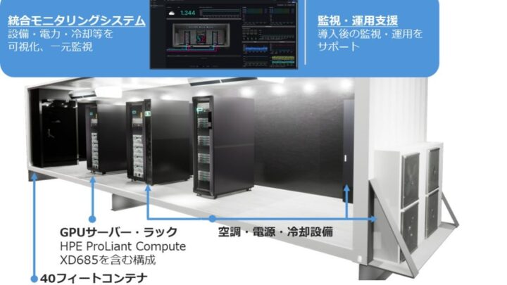 水冷GPUコンテナDC-PKG提供開始、自社敷地内で機密データを活用するAI基盤