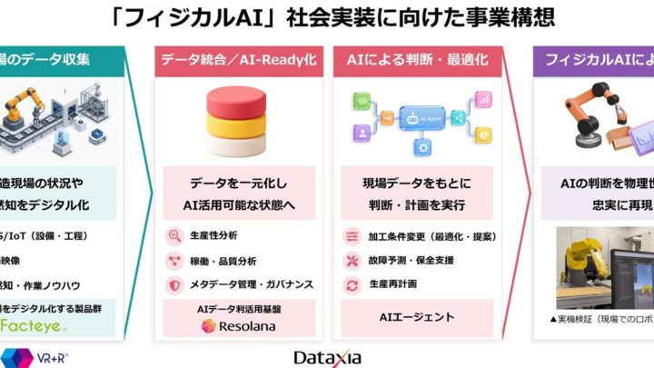 シーイーシーが「フィジカルAI実証ラボ」開設、製造現場の自律化へ