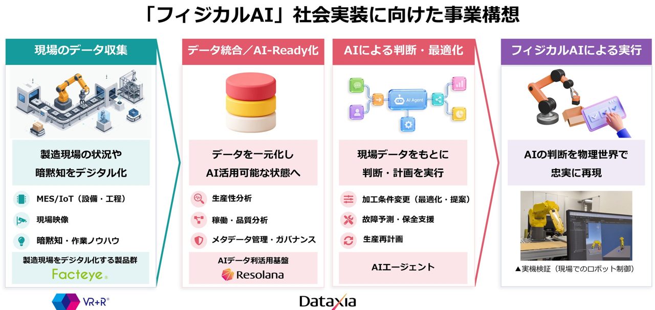 シーイーシーが「フィジカルAI実証ラボ」開設、製造現場の自律化へ