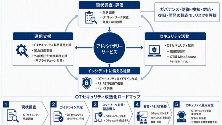 GSXがOTセキュリティのアワード受賞、製造業の工場防衛を支援