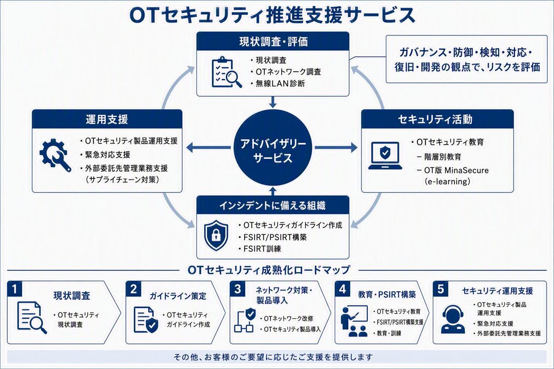 GSXがOTセキュリティのアワード受賞、製造業の工場防衛を支援