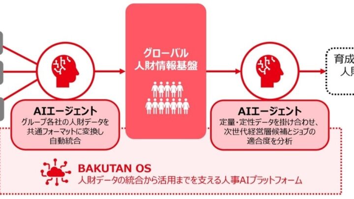 三菱電機、15万人のグローバル人財情報基盤を整備へ。AIでデータ統合