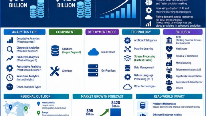 世界のAIビッグデータ分析市場、2034年に4200億ドル規模へ 製造業DXも加速