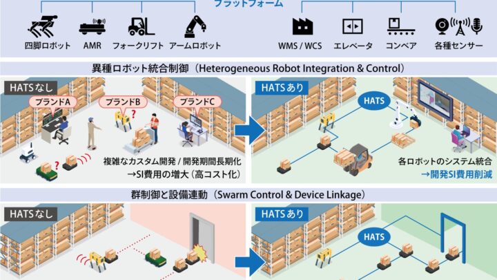 キビテク、ロボット制御ソフト「HATS」刷新。異種ロボットの統合制御を強化