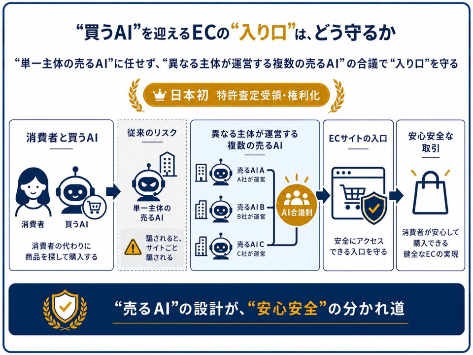 AI購買代行の不正を防ぐ「AI合議制」特許技術、サプライチェーン調達への応用も視野