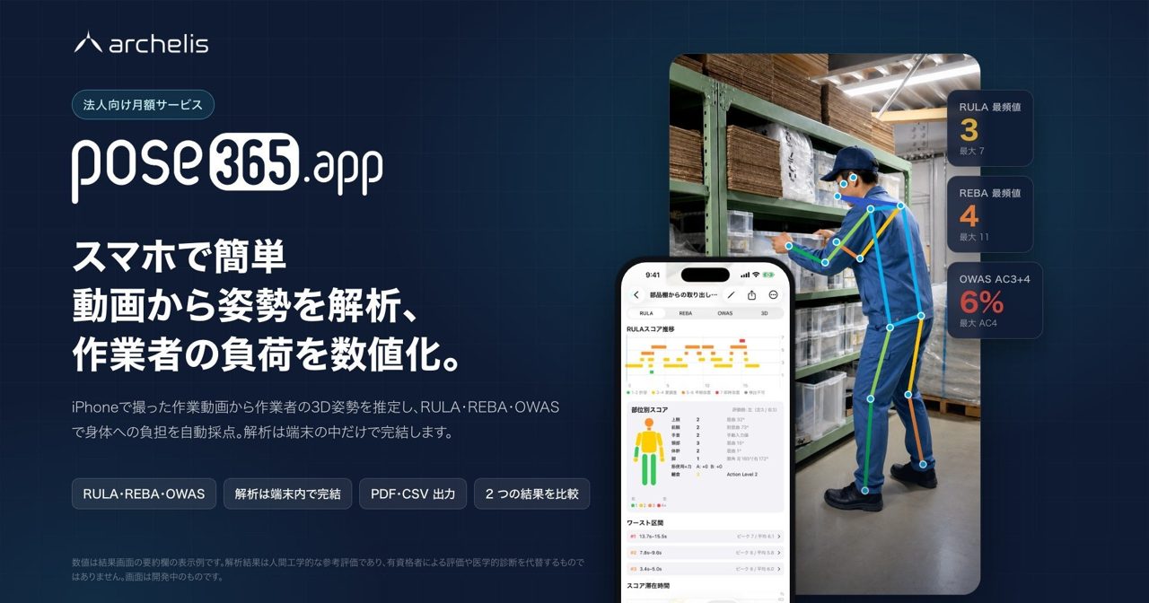 スマホ動画で作業姿勢の負担を自動採点、アルケリスが姿勢解析アプリを提供開始