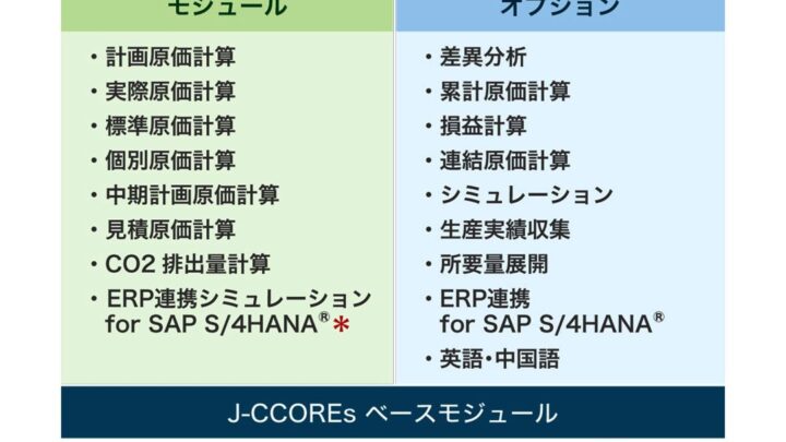 JFEシステムズ、原価管理システムにSAP連携のシミュレーション機能を追加