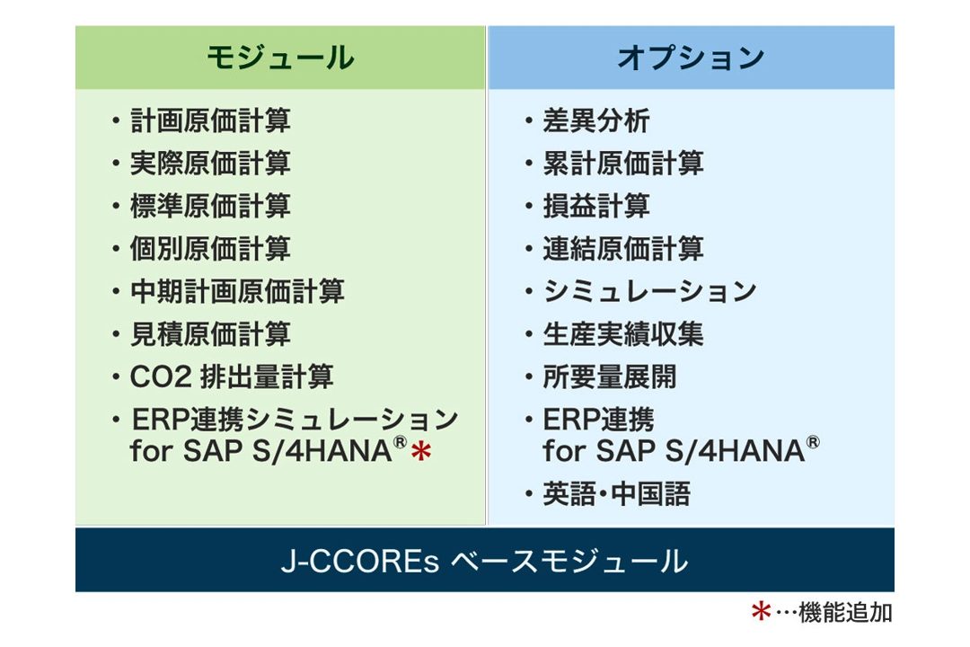 JFEシステムズ、原価管理システムにSAP連携のシミュレーション機能を追加