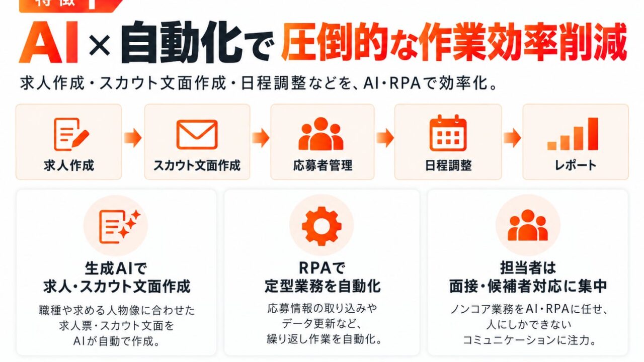 製造業特化のAI採用代行「RPaaS」本格展開。採用業務の自動化と仕組み化を支援