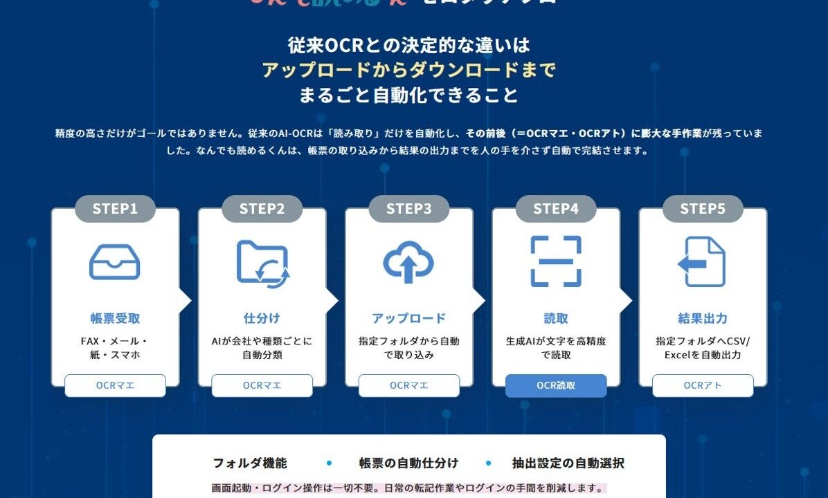 生成AI-OCRに帳票業務自動化フロー追加。仕分けから出力まで自動化