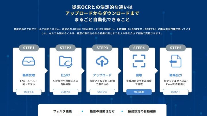 生成AI-OCRに帳票業務自動化フロー追加。仕分けから出力まで自動化