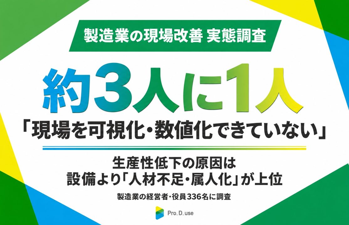 製造業経営者の3割超が「現場の可視化」に課題、生産性低下は人材不足と属人化が要因