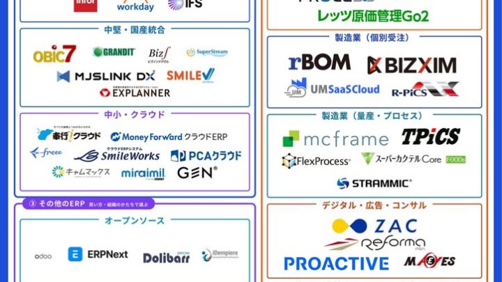 52のERPを俯瞰する「ERPカオスマップ2026」公開、製造業向けも分類