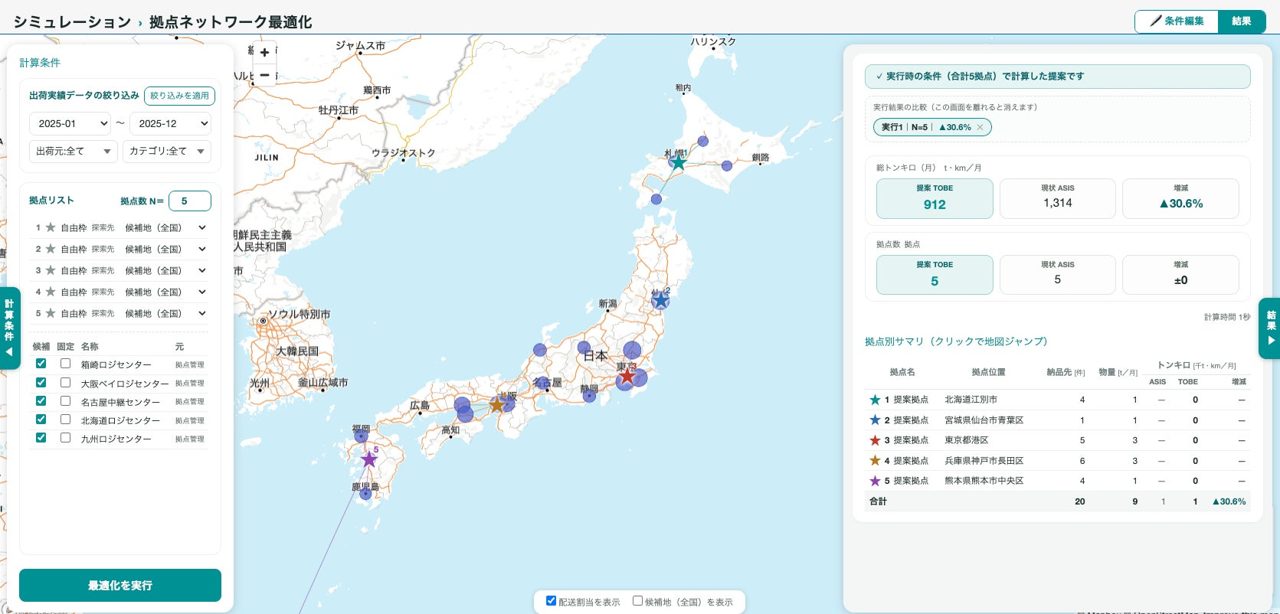 アイディオット、CLOコンパスに「拠点ネットワーク最適化機能」を追加