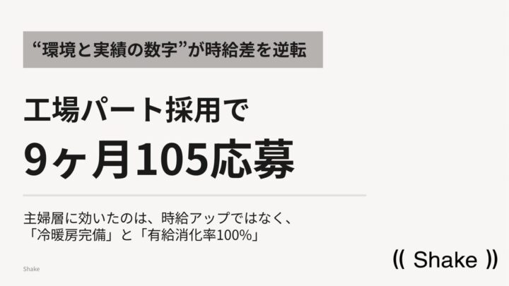 工場パート採用で9ヶ月に105件応募、北陸の製造業が求人改善で成果