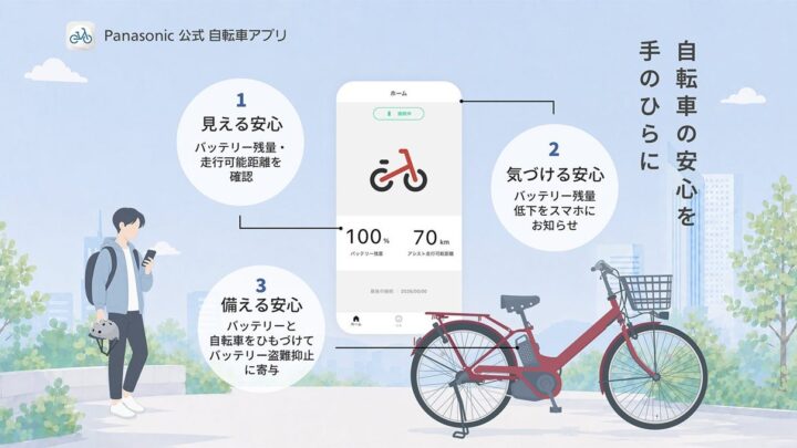 パナソニック、電動アシスト自転車のバッテリー管理アプリと対応モデルを12月発売