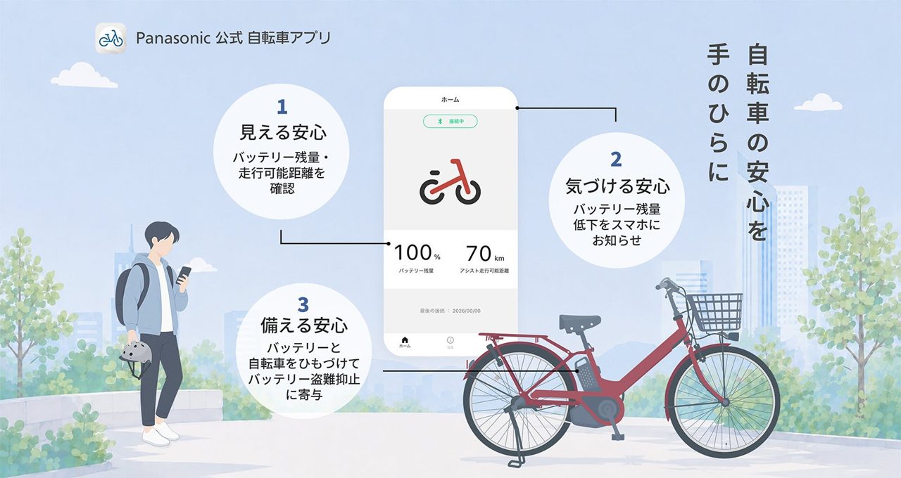 パナソニック、電動アシスト自転車のバッテリー管理アプリと対応モデルを12月発売
