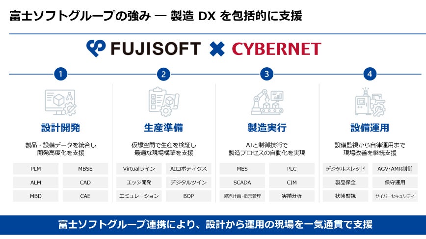 富士ソフトグループ、スマート工場オファリングを本格展開。AI×IT×OTで一気通貫支援