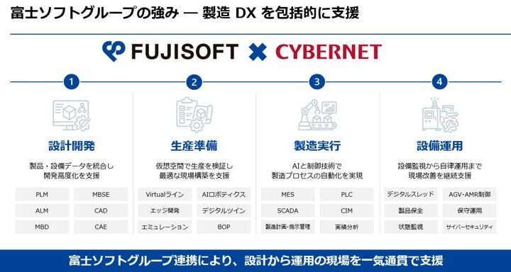 富士ソフト、スマート工場オファリング展開