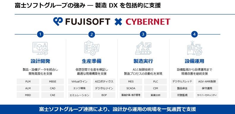 富士ソフト、スマート工場オファリング展開