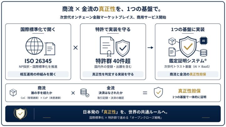 サイカルトラスト、次世代トラスト基盤を実装し商用サービス開始。製造業の来歴管理に対応
