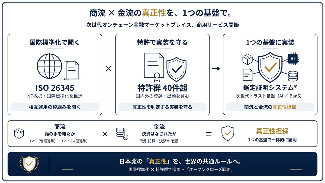 サイカルトラスト、次世代トラスト基盤を実装し商用サービス開始。製造業の来歴管理に対応