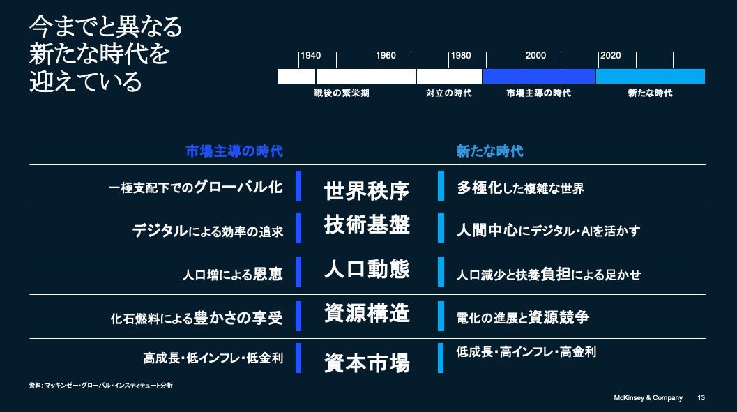 マッキンゼーが日本企業の競争力強化へ5つのシフトを提言、ロボティクス等に強み