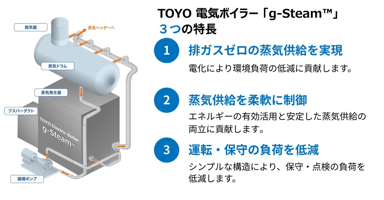 東洋エンジニアリング、製造業向け電気ボイラー「g-Steam」展開。蒸気プロセスの脱炭素化へ