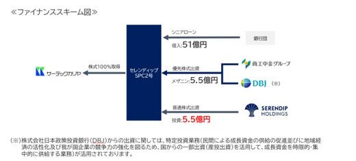 セレンディップの製造業事業承継支援、DBJ統合報告書に掲載