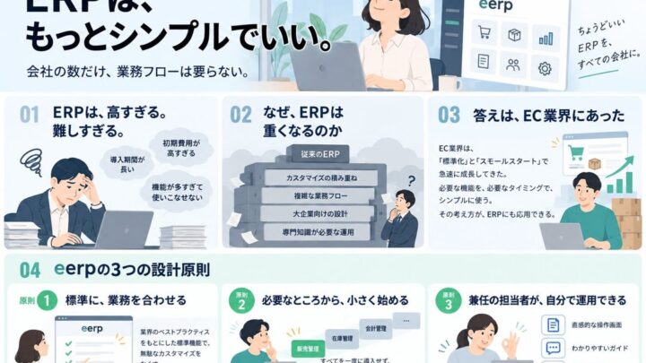 コマースロボティクス、中小向けクラウドERP「eerp」の開発コンセプトを公開