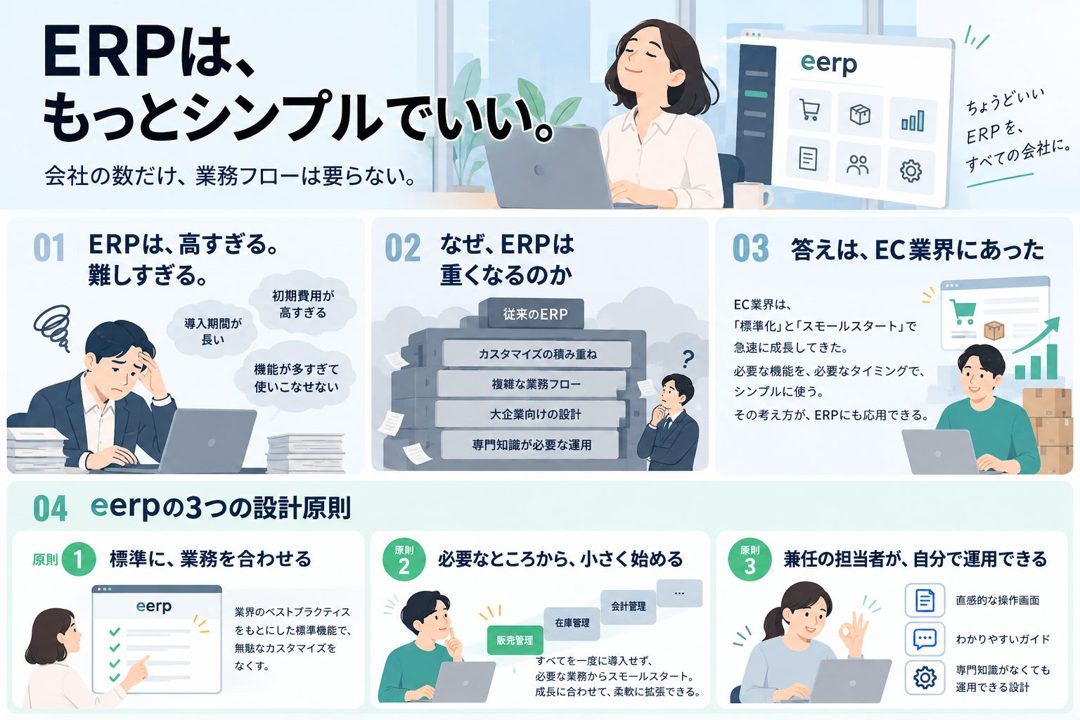コマースロボティクス、中小向けクラウドERP「eerp」の開発コンセプトを公開