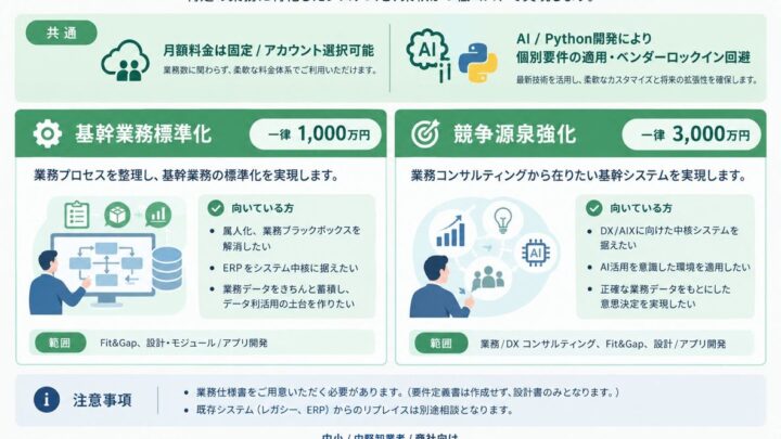 パートナーズ、商社・卸向けERP「慣習」シリーズで標準化と競争源泉強化を支援