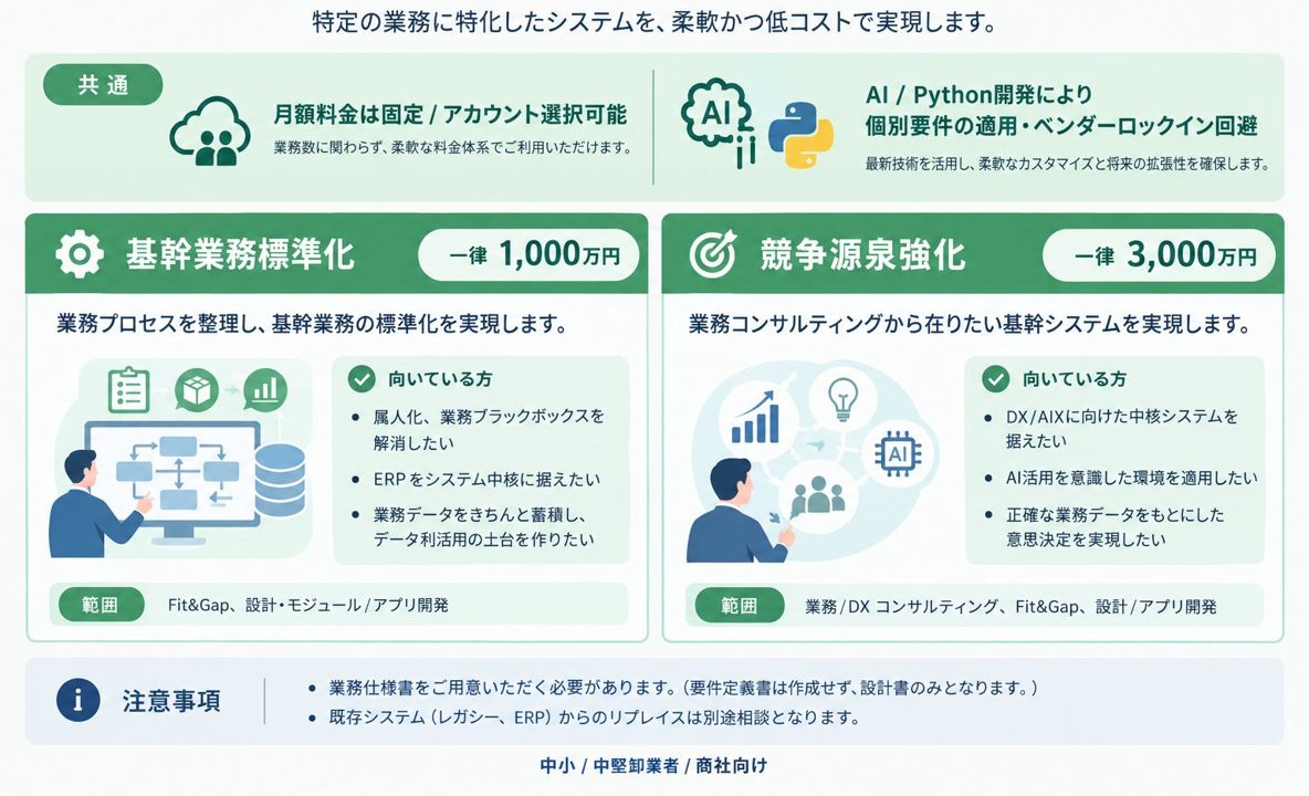 パートナーズ、商社・卸向けERP「慣習」シリーズで標準化と競争源泉強化を支援