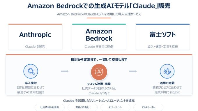 富士ソフトがAnthropicと再販契約、製造業のシステム連携やAI導入を支援