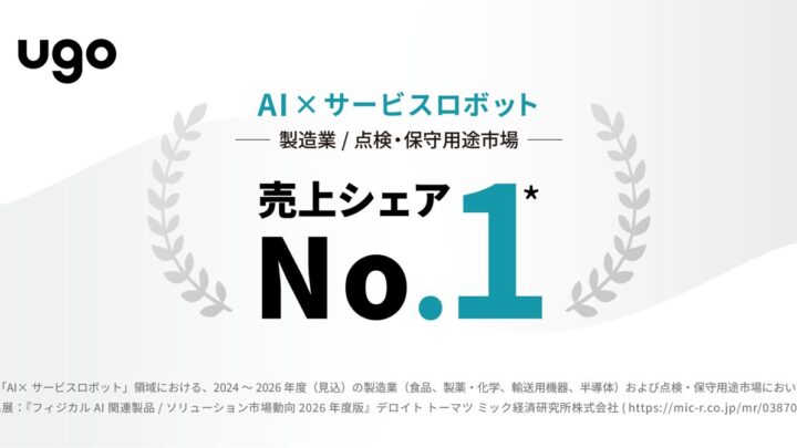 ugoが製造業4分野と点検保守市場のAIロボット売上シェアで首位を獲得