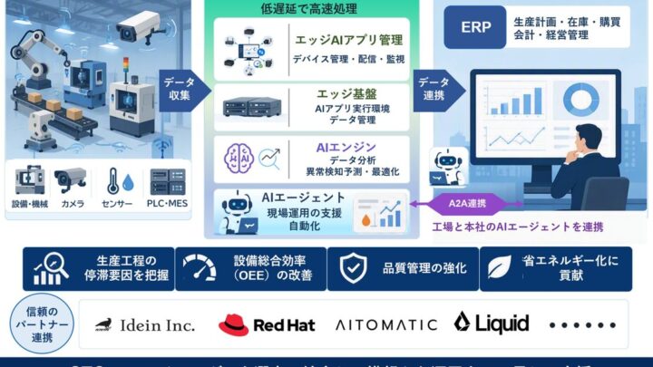 CTC、製造業向けAIスマートファクトリーソリューションを提供開始