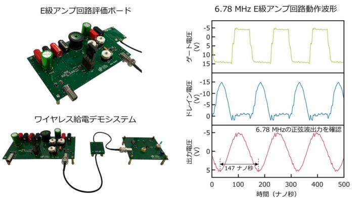 ダイヤモンド半導体で6.78MHzの電力変換に成功。高周波動作を実証
