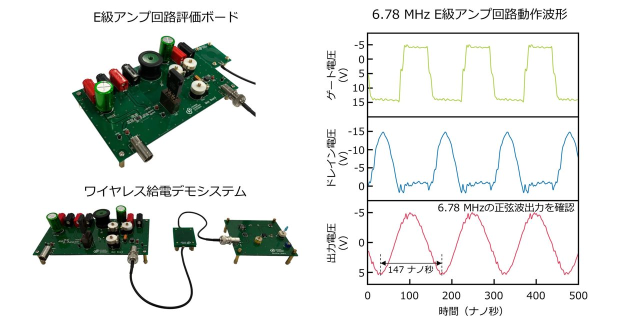 ダイヤモンド半導体で6.78MHzの電力変換に成功。高周波動作を実証