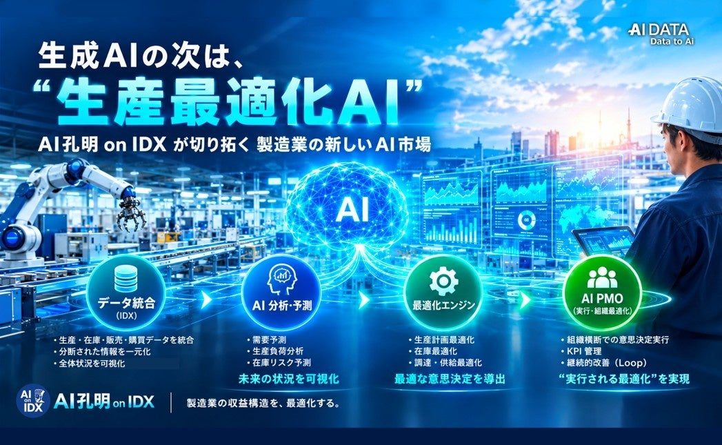 AIデータ、製造業の収益改善に向けた「生産最適化AI」モデルをリリース