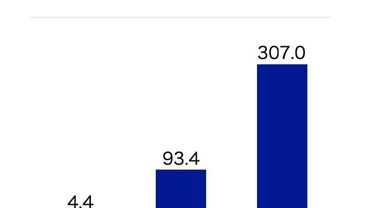 台湾ドローン産業が急成長、素材の脱中国依存で日系素材メーカーに参入の好機
